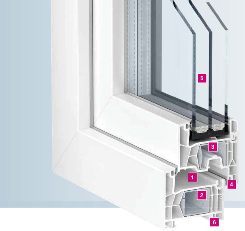 Kömmerling 76 profil